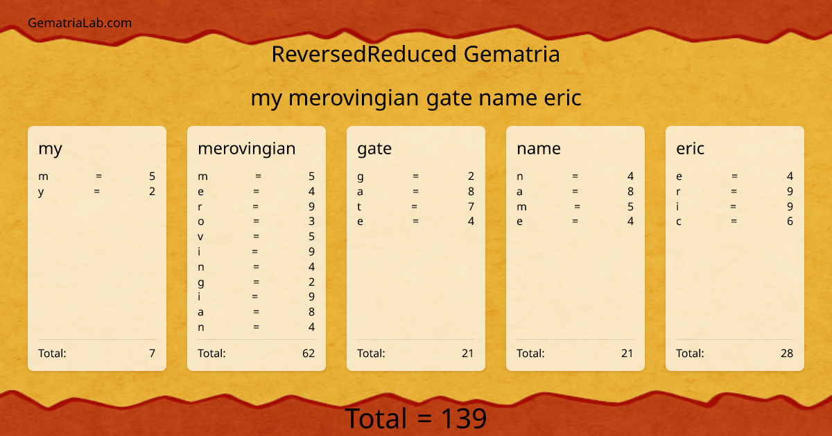 my merovingian gate name eric in reversedReduced Gematria